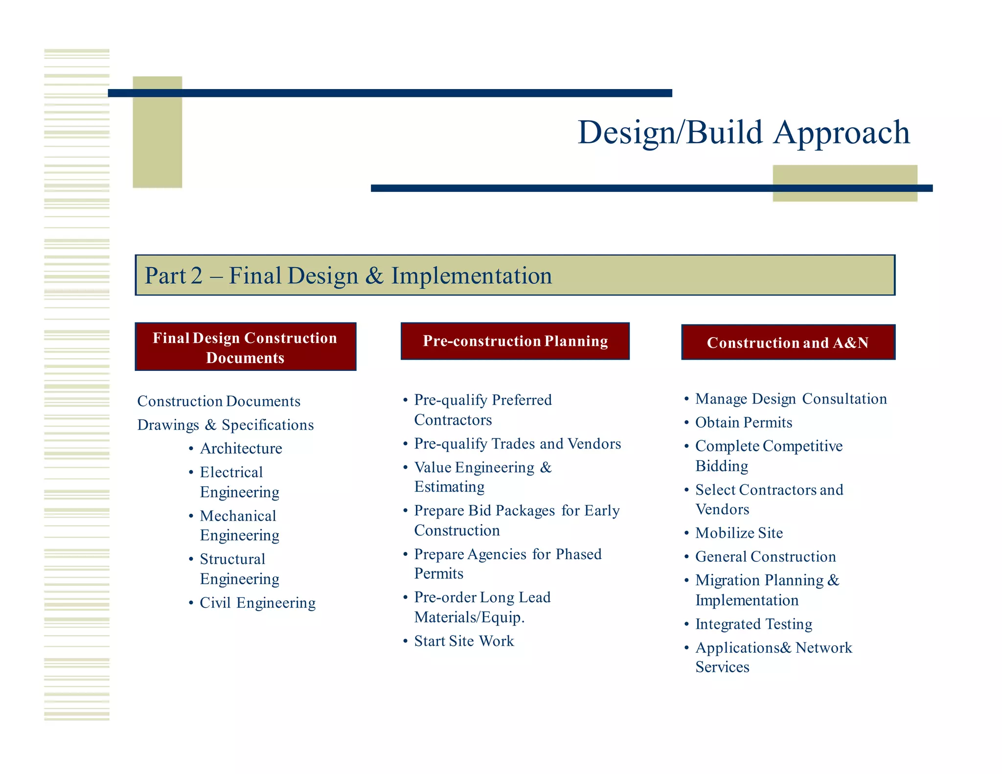 Miros Design Build Approach 3.20.02