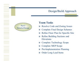 Miros Design Build Approach 3.20.02