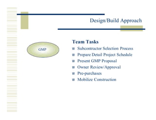 Miros Design Build Approach 3.20.02