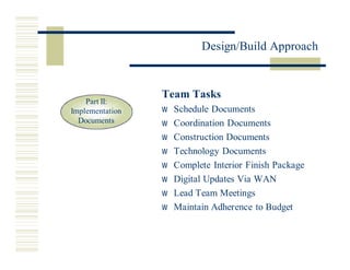 Miros Design Build Approach 3.20.02