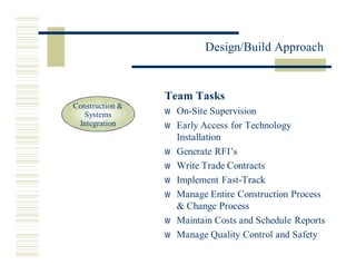 Miros Design Build Approach 3.20.02