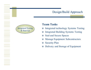 Miros Design Build Approach 3.20.02