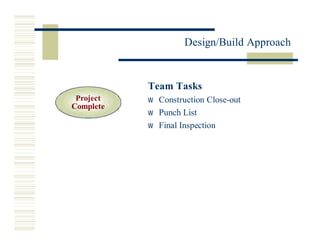 Miros Design Build Approach 3.20.02