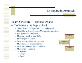 Miros Design Build Approach 3.20.02