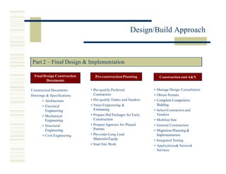 Miros Design Build Approach 3.20.02