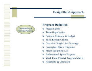 Miros Design Build Approach 3.20.02