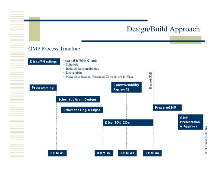 Design Build Process Flow Chart