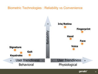 Biometric Technologies : Reliability vs Convenience



                             +       Iris/Retina

                                                   Fingerprint

                                            Hand
                                                       Face

 Signature                                     Voice

             Gait
 Keystroke                   -
 +   User friendliness   -       -   User friendliness   +
       Behavioral                     Physiological
                                                                 16
 