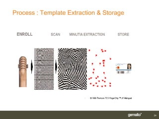 Process : Template Extraction & Storage




                                          24
 