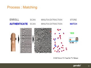 Process : Matching




                     25
 