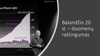 Balandžio 20
d. – duomenų
raštingumas
 