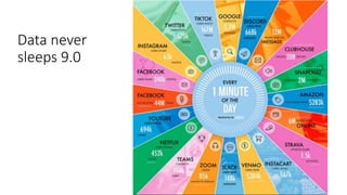 Data never
sleeps 9.0
 