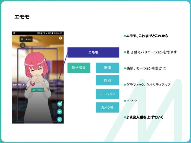 エモモを動かすunityの技術 エモモを動かすunityの技術