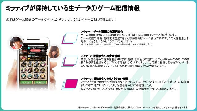 Mirrativのデータサイエンスが意外と興味深い件