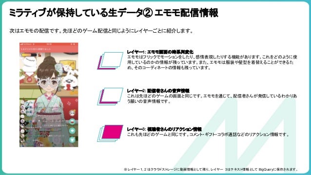 Mirrativのデータサイエンスが意外と興味深い件