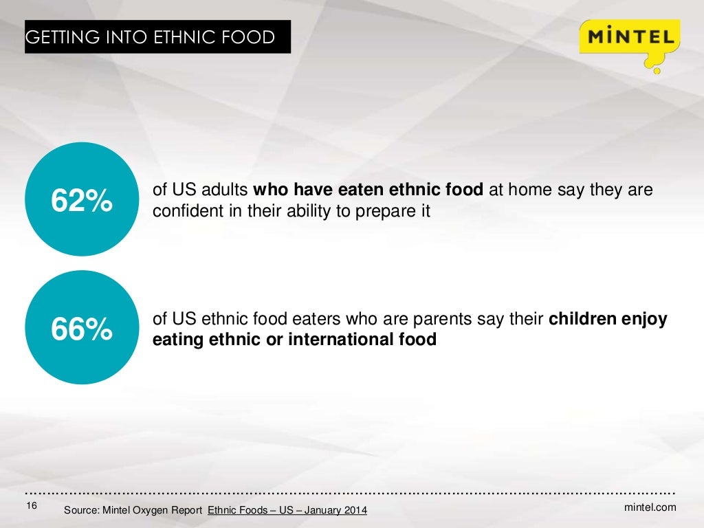 Mintel Consumer Trends