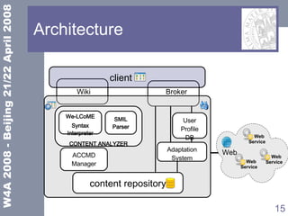 Architecture Wiki CONTENT ANALYZER We-LCoME Syntax Interpreter SMIL Parser Adaptation System Web Web  Service Web  Service Web  Service client  Broker ACCMD Manager User Profile DB content repository 