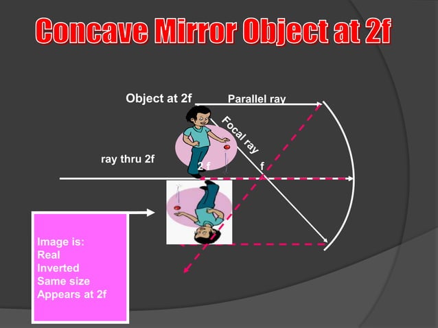 Mirror - Physics by: Rey San Andrew Rimando | PPT