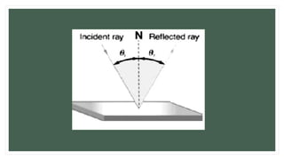 Mirror and its characteristics/properties