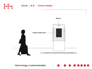 - Có mo trabaja




                                     Webcam




Espejo/ Pantalla táctil




             ( ( ( ( Sensores de reconocimiento humano-movimiento) ) ) )
 