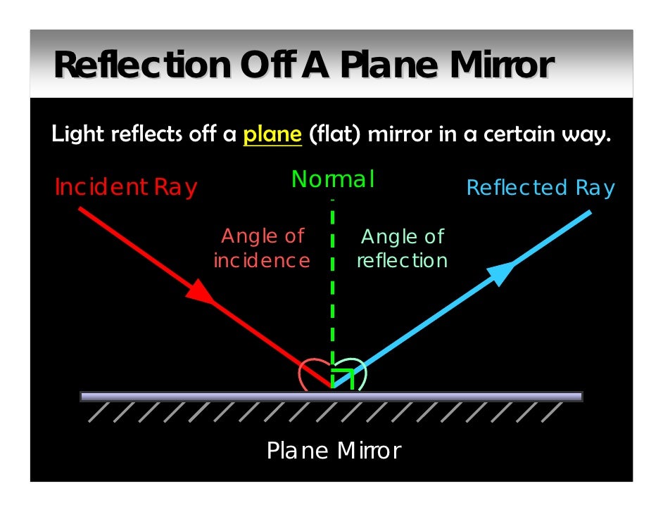 Mirror and lens notes