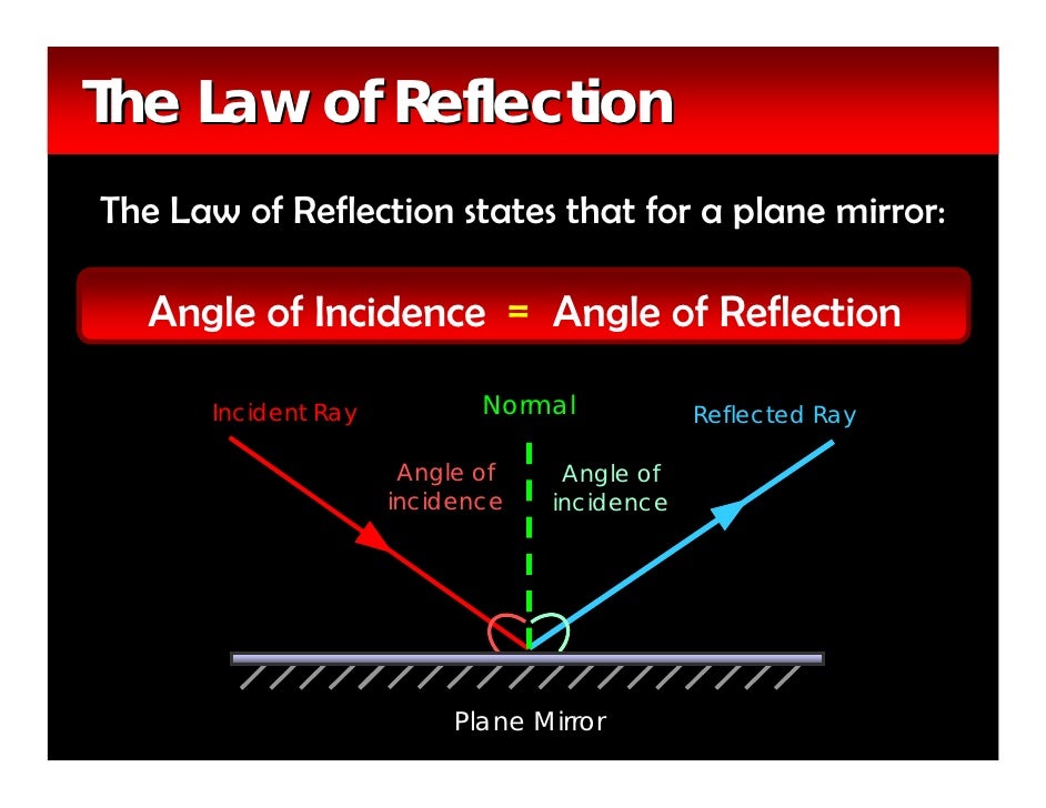 Mirror and lens notes