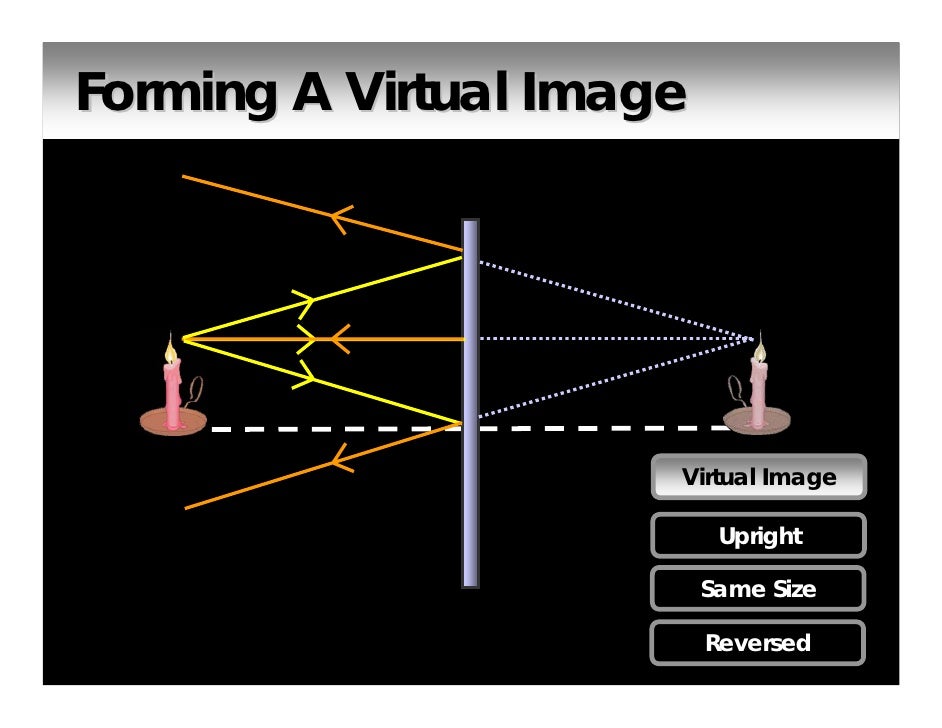 Mirror and lens notes