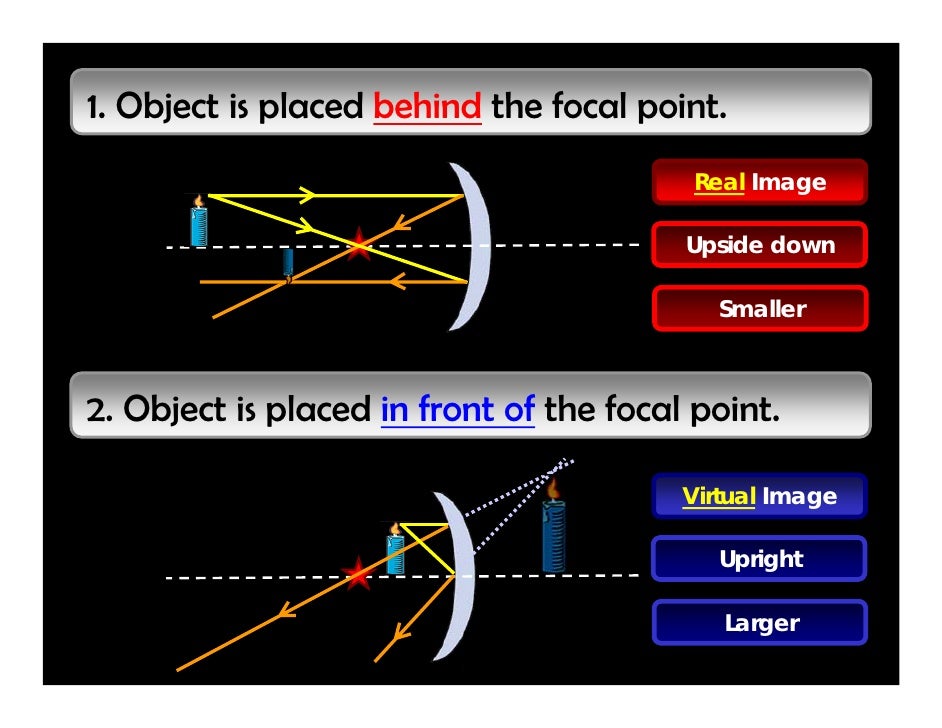 Mirror and lens notes