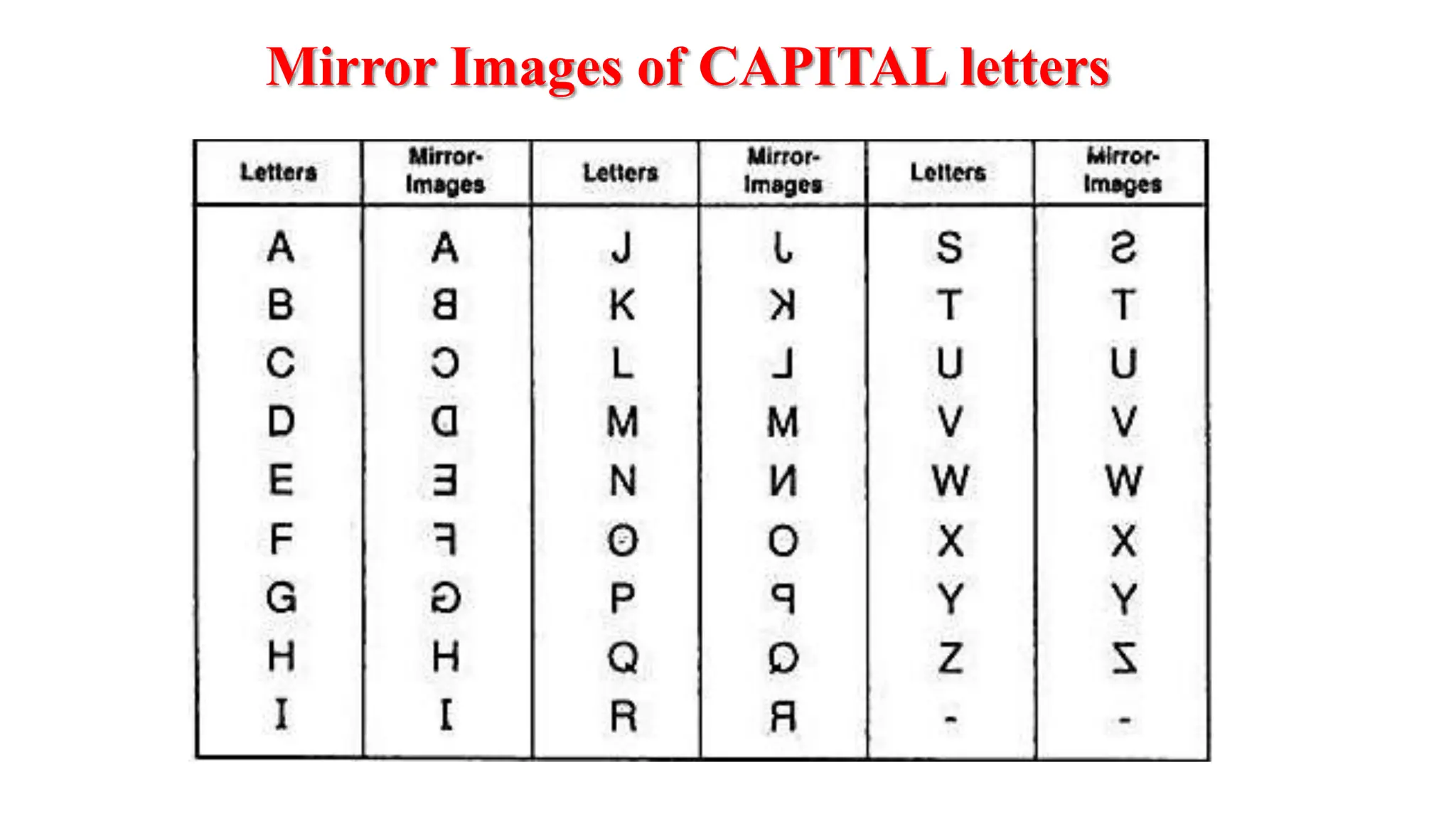 Mirror Images of CAPITAL letters
 