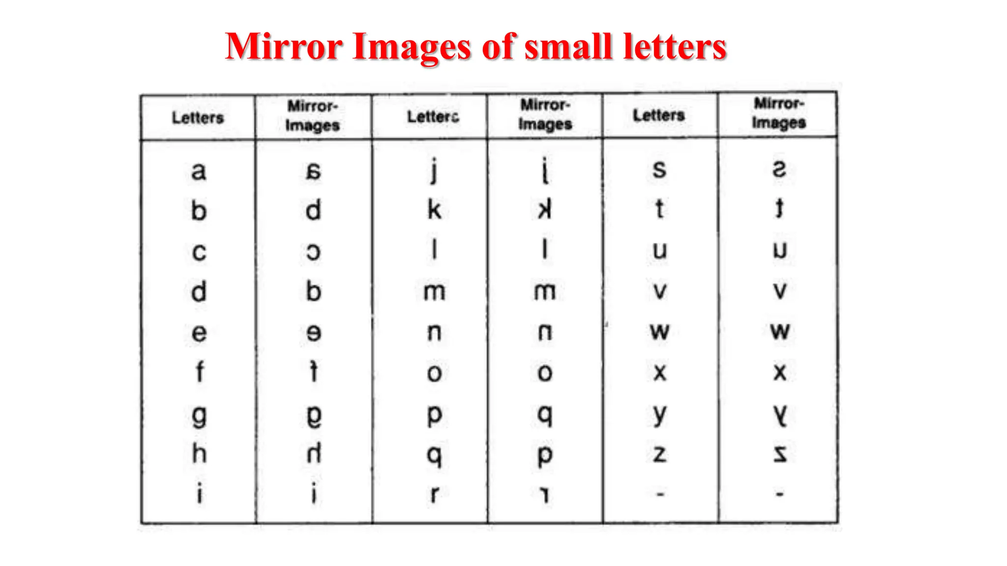 Mirror Images of small letters
 