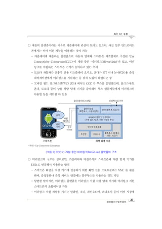 최신 ICT 동향
정보통신산업진흥원
37
○ 애플의 플랫폼이라는 이유로 카플레이에 관심이 모이고 있으나, 사실 일부 안드로이드
폰에서는 이미 이런 기능을 이용하는 것이 가능
- 카플레이에 대응하는 플랫폼으로 자동차 업체와 스마트폰 제조업체로 구성된 ‘Car
Connectivity Consortium(CCC)’이 개발 중인 ‘미러링크(MirrorLink)’가 있고, 미러
링크를 지원하는 스마트폰 기기가 늘어나고 있는 추세
- 도요타 자동차가 신흥국 전용 디스플레이 오디오, 혼다가 FIT 이나 N-WGN 용 순정
내비게이션에서 미러링크를 지원하는 등 점차 도입이 확산되는 중
- 모바일 월드 콩그레스(MWC) 2014 에서는 CCC 가 부스를 운영했는데, 폴크스바겐,
혼다, 도요타 등이 상용 차량 탑재 기기를 준비해서 부스 방문자들에게 미러링크의
사용법 등을 시연한 바 있음
○ 미러링크의 구조를 살펴보면, 카플레이와 마찬가지로 스마트폰과 차량 탑재 기기를
USB 로 연결해서 사용하는 방식
- 스마트폰 화면을 차량 기기에 전송하기 위한 화면 전송 프로토콜로는 VNC 를 활용
하며, 음성통화나 음악 서비스 연결에는 블루투스를 사용하는 것도 가능
- 당연한 말이지만, 미러링크 플랫폼은 미러링크 지원 차량 탑재 기기와 미러링크 지원
스마트폰의 조합에서만 작동
- 미러링크 지원 차량용 기기는 알파인, 소니, 파이오니어, 파나소닉 등이 이미 시장에
<자료>: Car Connectivity Consortium
(그림 2) CCC 가 개발 중인 미러링크(MirrorLink) 플랫폼의 구조
 