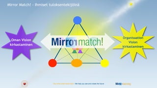 Mirror Match! - Ihmiset tuloksentekijöinä




                                                                                      !
                                                                                             Organisaation
  Oman Vision
                                                                                                 Vision
 kirkastaminen
                                                                                             kirkastaminen




                          You know what works best - We help you see and create the future
 