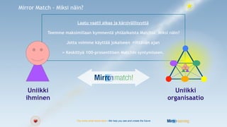 Mirror Match - Miksi näin?

                         Laatu vaatii aikaa ja kärsivällisyyttä

           Teemme maksimillaan kymmentä yhtäaikaista Matchia. Miksi näin?

                   Jotta voimme käyttää jokaiseen riittävän ajan

                 = Keskittyä 100-prosenttisen Matchin syntymiseen.




                                                                       !
   Uniikki                                                                                   Uniikki
  ihminen                                                                                  organisaatio


                        You know what works best - We help you see and create the future
 