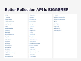 export
__toString
createFromName
createFromInstance
createFromNode
getShortName
getName
getNamespaceName
inNamespace
getMethods
getImmediateMethods
getMethod
hasMethod
getConstants
getConstant
hasConstant
getConstructor
getProperties
getProperty
hasProperty
getDefaultProperties
getFileName
getLocatedSource
Better Reflection API is BIGGERER
getStartLine
getEndLine
getParentClass
getDocComment
isInternal
isUserDefined
isAbstract
isFinal
getModifiers
isTrait
isInterface
getTraits
getTraitNames
getTraitAliases
getInterfaces
getImmediateInterfaces
getInterfaceNames
isInstance
isSubclassOf
implementsInterface
isInstantiable
isCloneable
isIterateable
__clone
getStaticPropertyValue
setStaticPropertyValue
getAst
setFinal
removeMethod
addMethod
addProperty
removeProperty
 