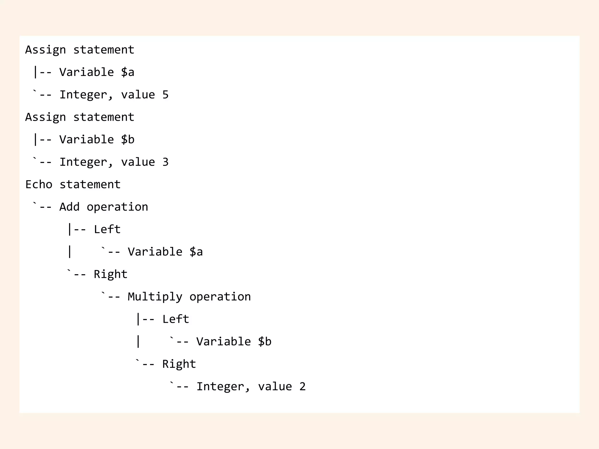 Assign statement
|-- Variable $a
`-- Integer, value 5
Assign statement
|-- Variable $b
`-- Integer, value 3
Echo statement
`-- Add operation
|-- Left
| `-- Variable $a
`-- Right
`-- Multiply operation
|-- Left
| `-- Variable $b
`-- Right
`-- Integer, value 2
 