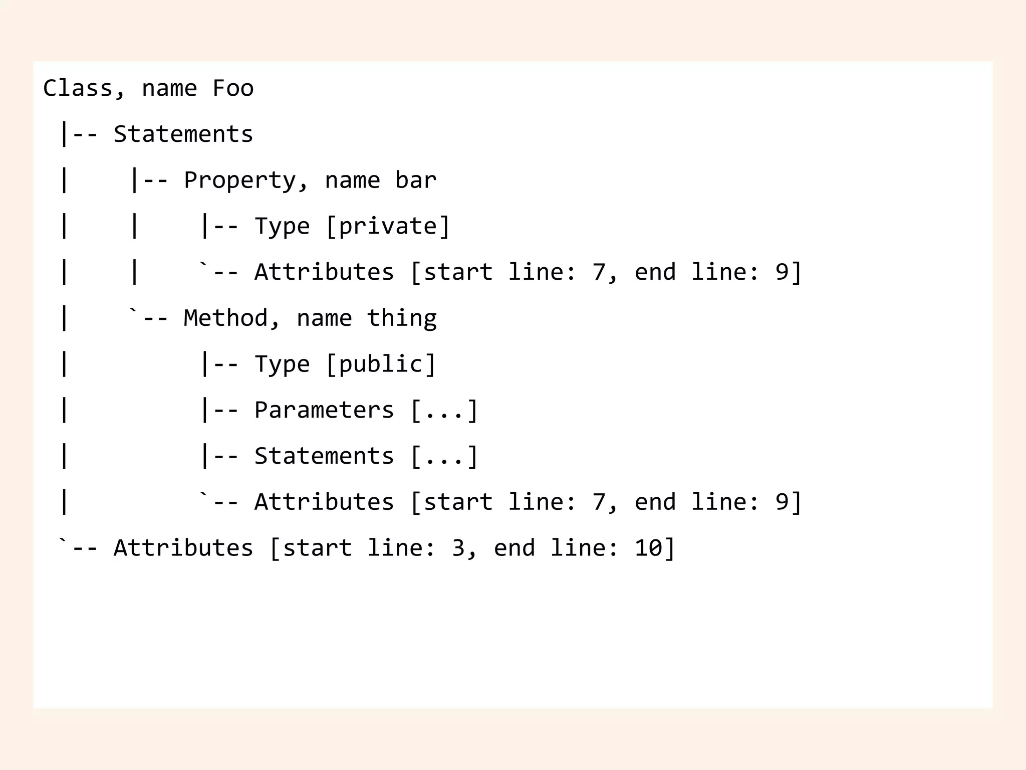 Class, name Foo
|-- Statements
| |-- Property, name bar
| | |-- Type [private]
| | `-- Attributes [start line: 7, end line: 9]
| `-- Method, name thing
| |-- Type [public]
| |-- Parameters [...]
| |-- Statements [...]
| `-- Attributes [start line: 7, end line: 9]
`-- Attributes [start line: 3, end line: 10]
 