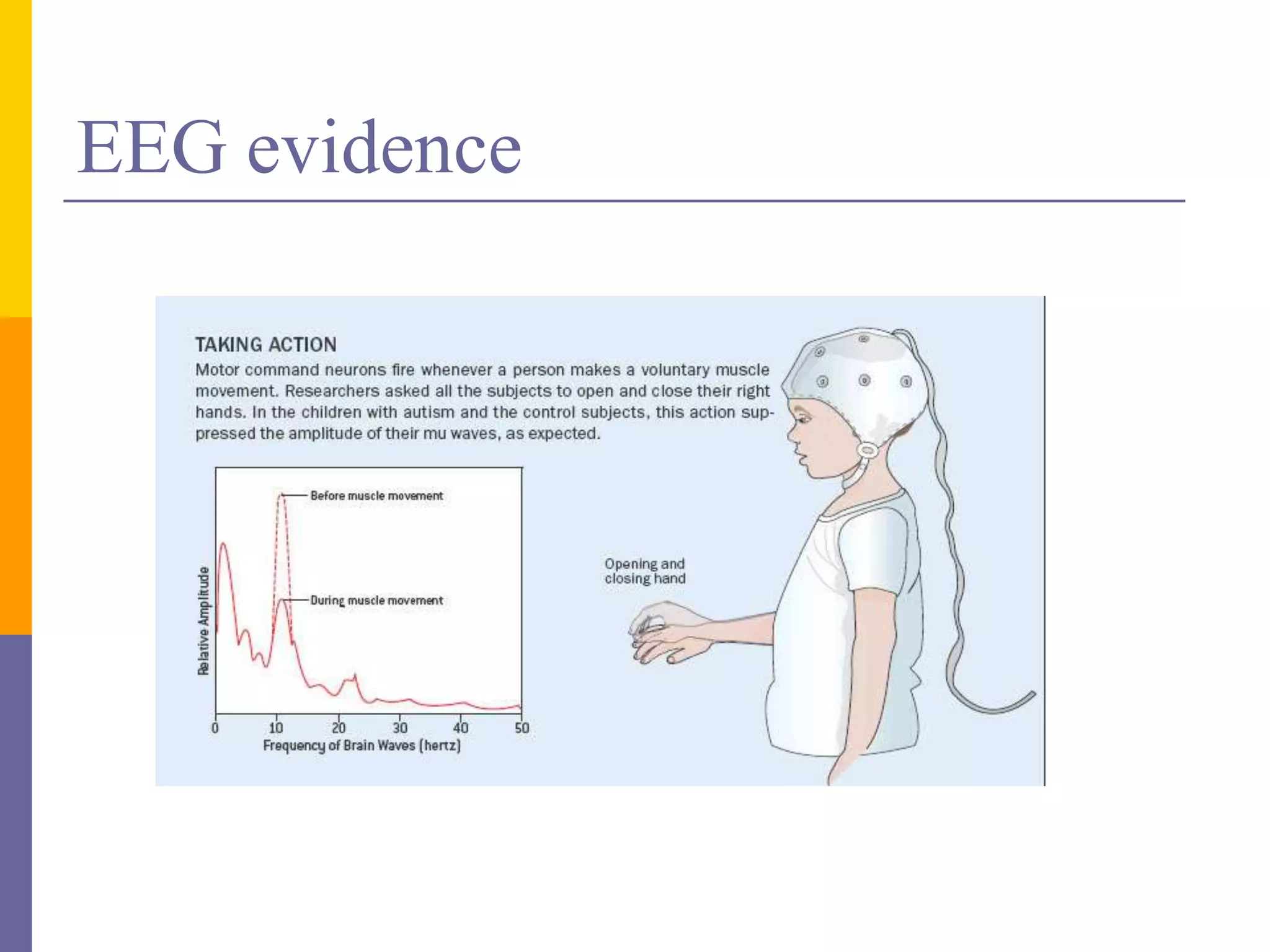 EEG evidence
 
