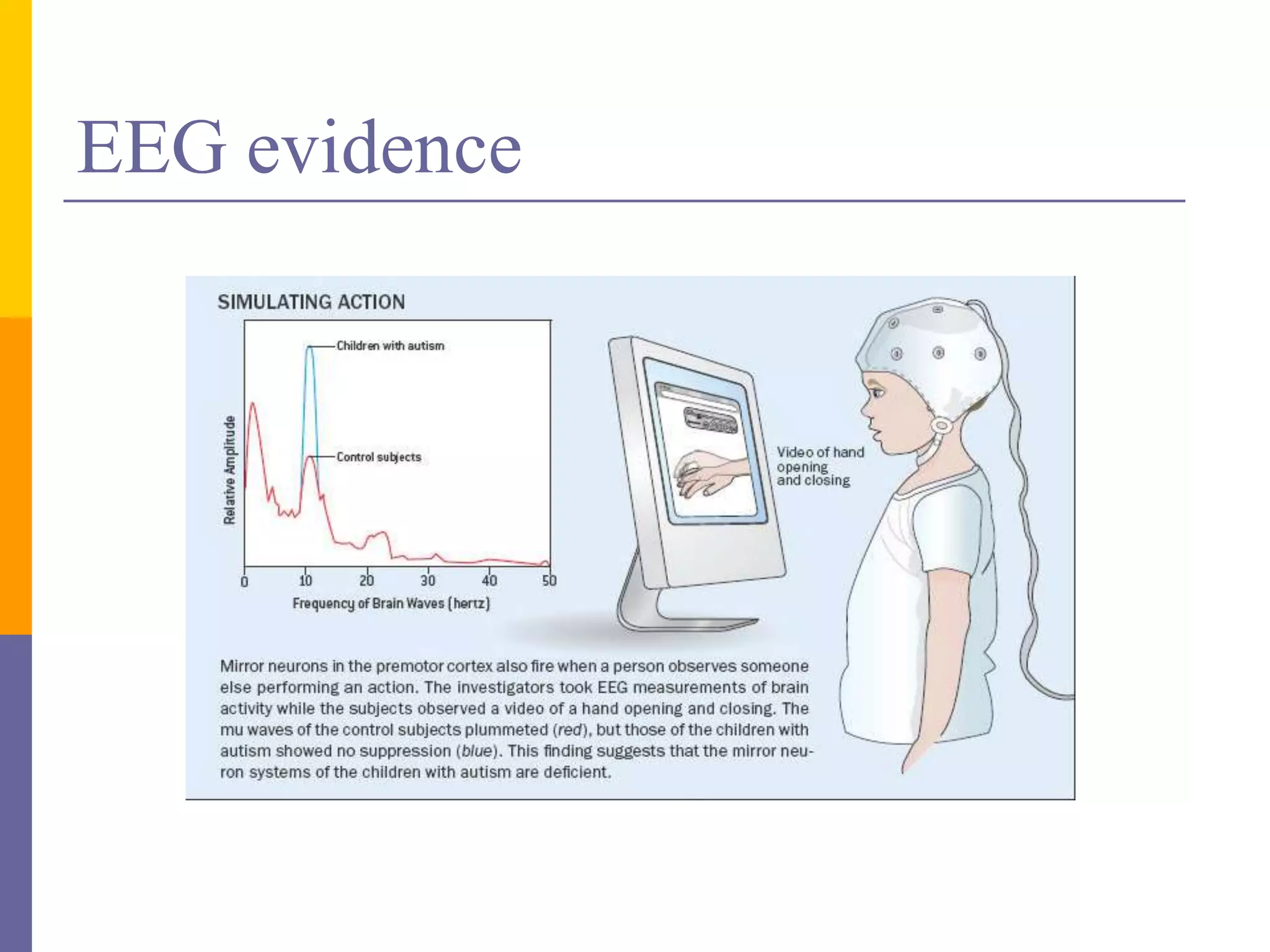 EEG evidence
 