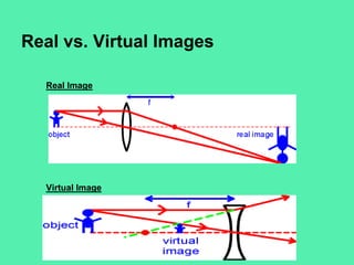 Real vs. Virtual Images
Real Image

Virtual Image

 