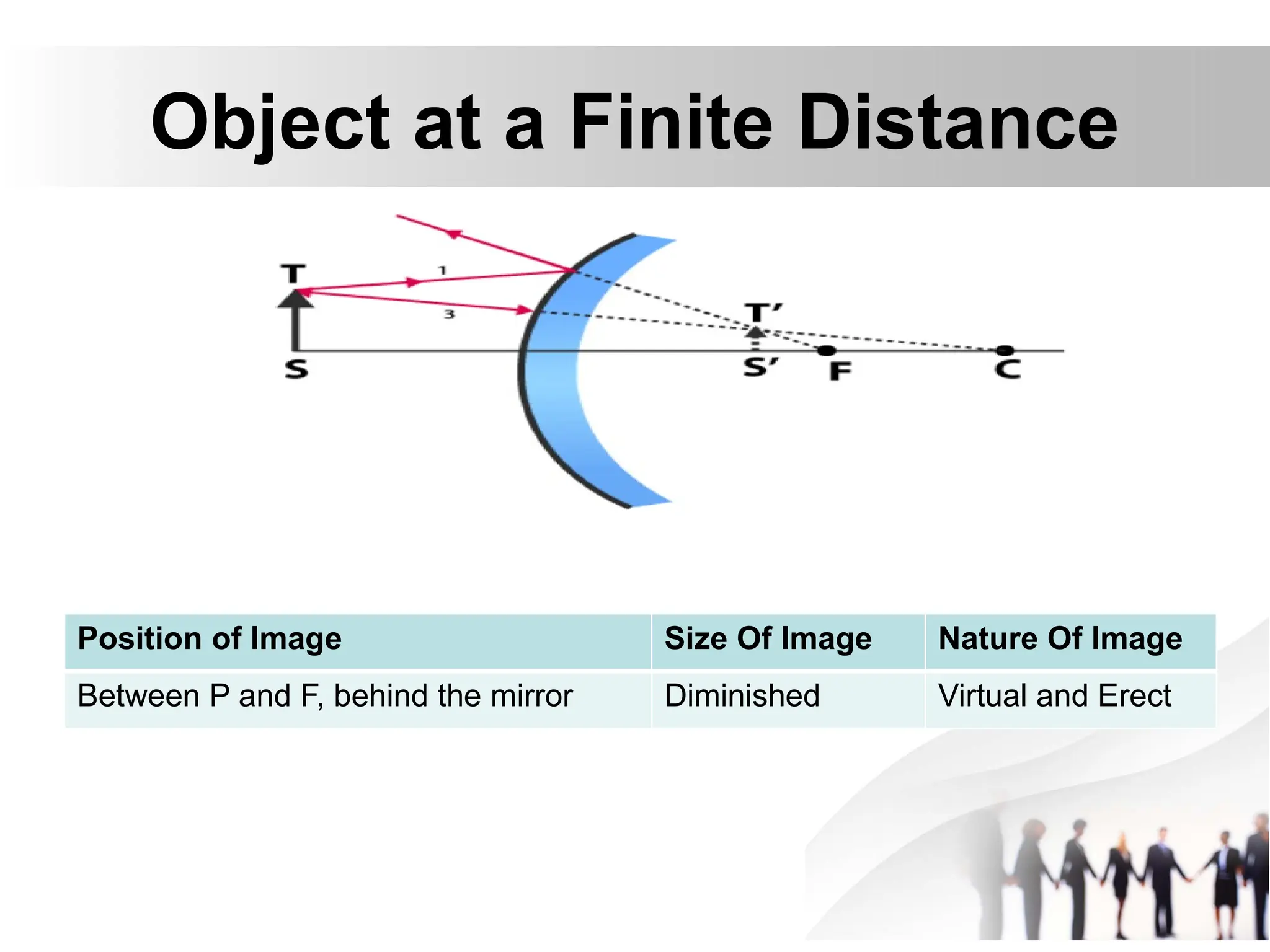 Mirrors__________________Physics GD.pptx