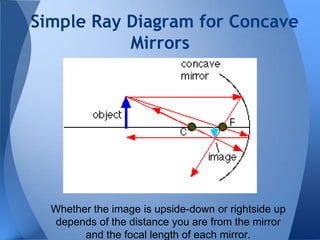 Simple Ray Diagram for Concave
Mirrors

Whether the image is upside-down or rightside up
depends of the distance you are from the mirror
and the focal length of each mirror.

 