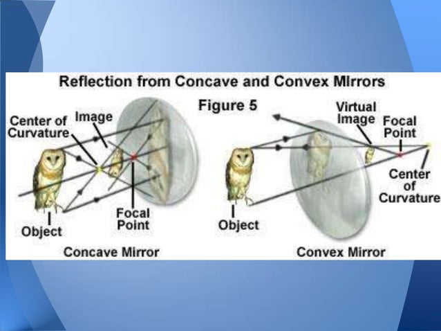 Mirrors ppt | PPTX