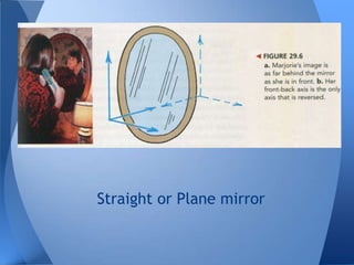 Straight or Plane mirror

 