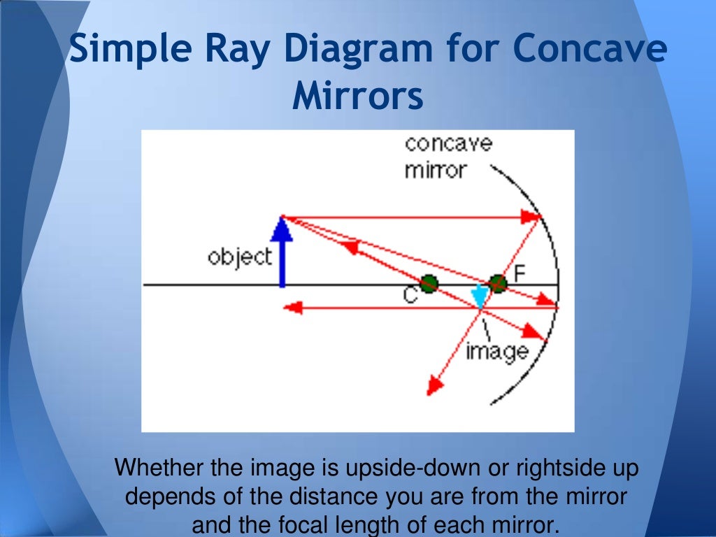 Mirrors ppt