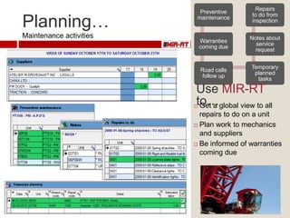 Promit Maint Rvt Mir Rt Presentation | PPSX