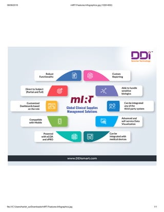 08/08/2019 mIRT-Features-Infographics.jpg (1000×800)
file:///C:/Users/harish_so/Downloads/mIRT-Features-Infographics.jpg 1/1
 