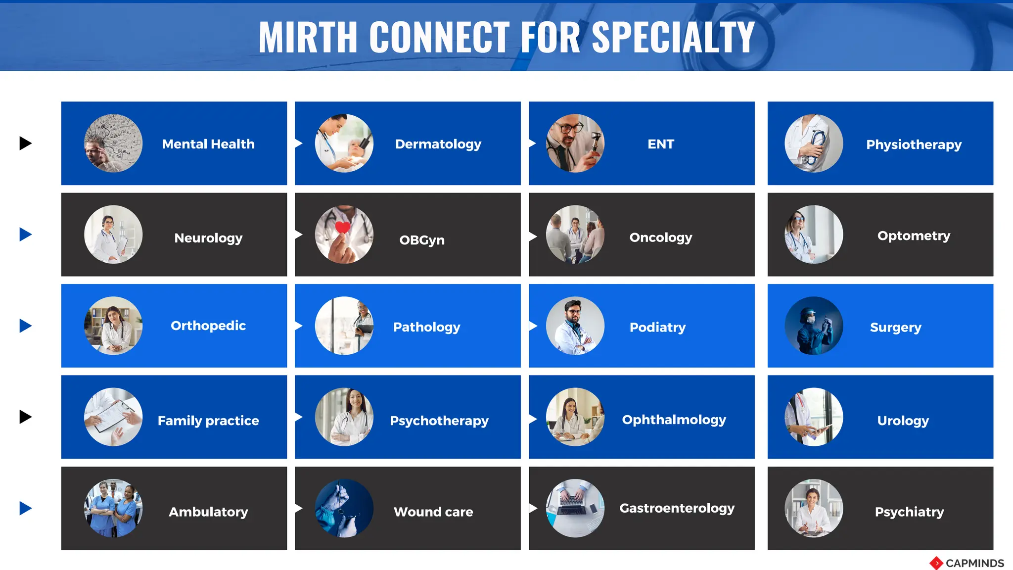 Mental Health Dermatology ENT
Neurology OBGyn
Physiotherapy
Oncology Optometry
Orthopedic Pathology Podiatry
Family practice Psychotherapy
Surgery
Ophthalmology Urology
Ambulatory Wound care Gastroenterology Psychiatry
MIRTH CONNECT FOR SPECIALTY
 