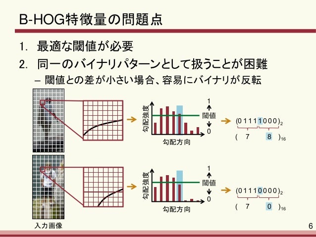 Relational Binarized HOG特徴量とReal AdaBoostによるバイナリ選択を用いた物体検出