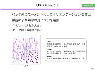 ORB [Rublee2011]
• パッチ内のモーメントによりオリエンテーションを算出
• 学習により効率の良いペアを選択
1. ビットの分散が大きい
2. ペア同士の相関が低い
125
パッチ
Step 1.
学習画像を処理し，全ペアの分散を求め、分散
が最大となるペアを採用
Step 2.
残りのペアの中で，採用済みペアと相関が低く
かつ分散が最大となるペアを採用
Step 3.
ペアが256個選択されるまで，Step2を繰り返す
教師なし学習
 
