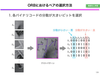1. 各バイナリコードの分散が大きいビットを選択
ORBにおけるペアの選択方法
126
k5
k4
k3
k2
k1
b1 b2 b3 b4 b5 b6 b7 b8
k5
k4
k3
k2
k1
b1
b2
b3
b4
b5
b6
b7
b8
テストパターン
分散が小さい：悪 分散が大きい：良
0 0 0 1 0 0 1 0
1 0 1 0 1 1 0 1
1 0 1 0 0 0 1 1
0 0 1 0 1 1 0 1
1 0 1 0 1 0 1 0
・・・
教師なし学習
 